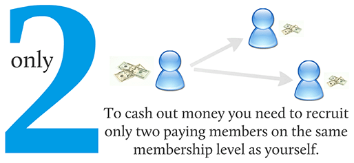 Facsimile from: «How much can you earn with GoodleAdz?». goodleadz07.png