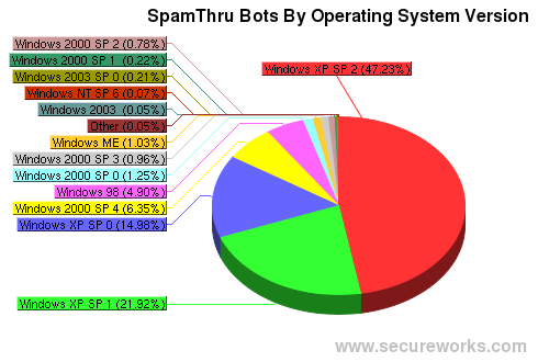 SpamThru Statistics. spamthru-os.png