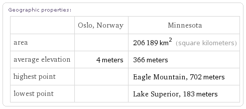 Average elevation for Oslo: 4 meters. walpha03.png